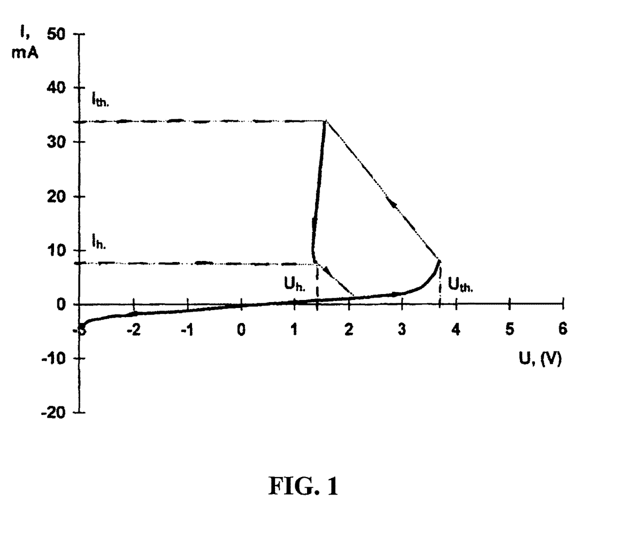 Semiconductor memory devices for use in electrically alterable read only memory (ROM) and semiconductor thin film devices (spintrons and spin-orbitrons)