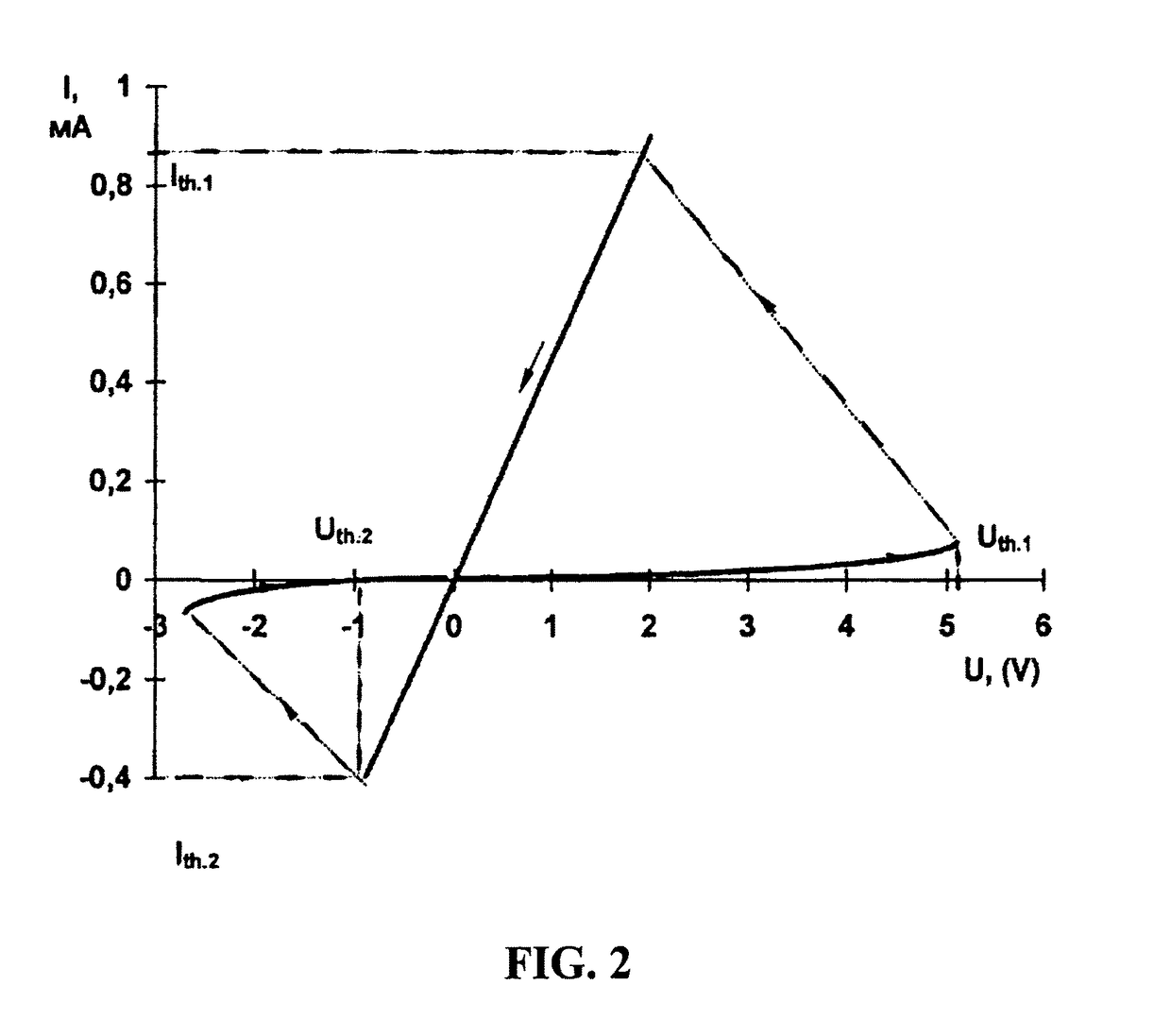 Semiconductor memory devices for use in electrically alterable read only memory (ROM) and semiconductor thin film devices (spintrons and spin-orbitrons)