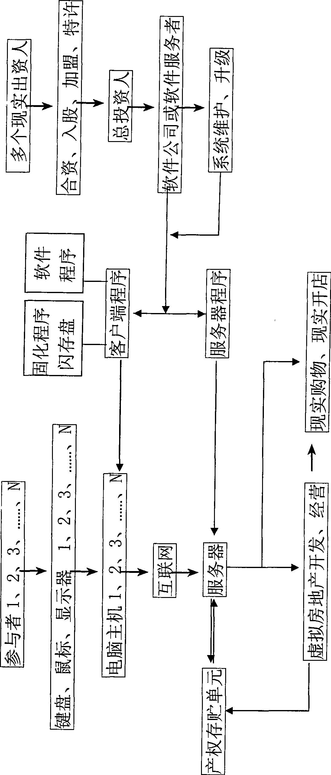 Virtual reality real estate development and operation method and apparatus