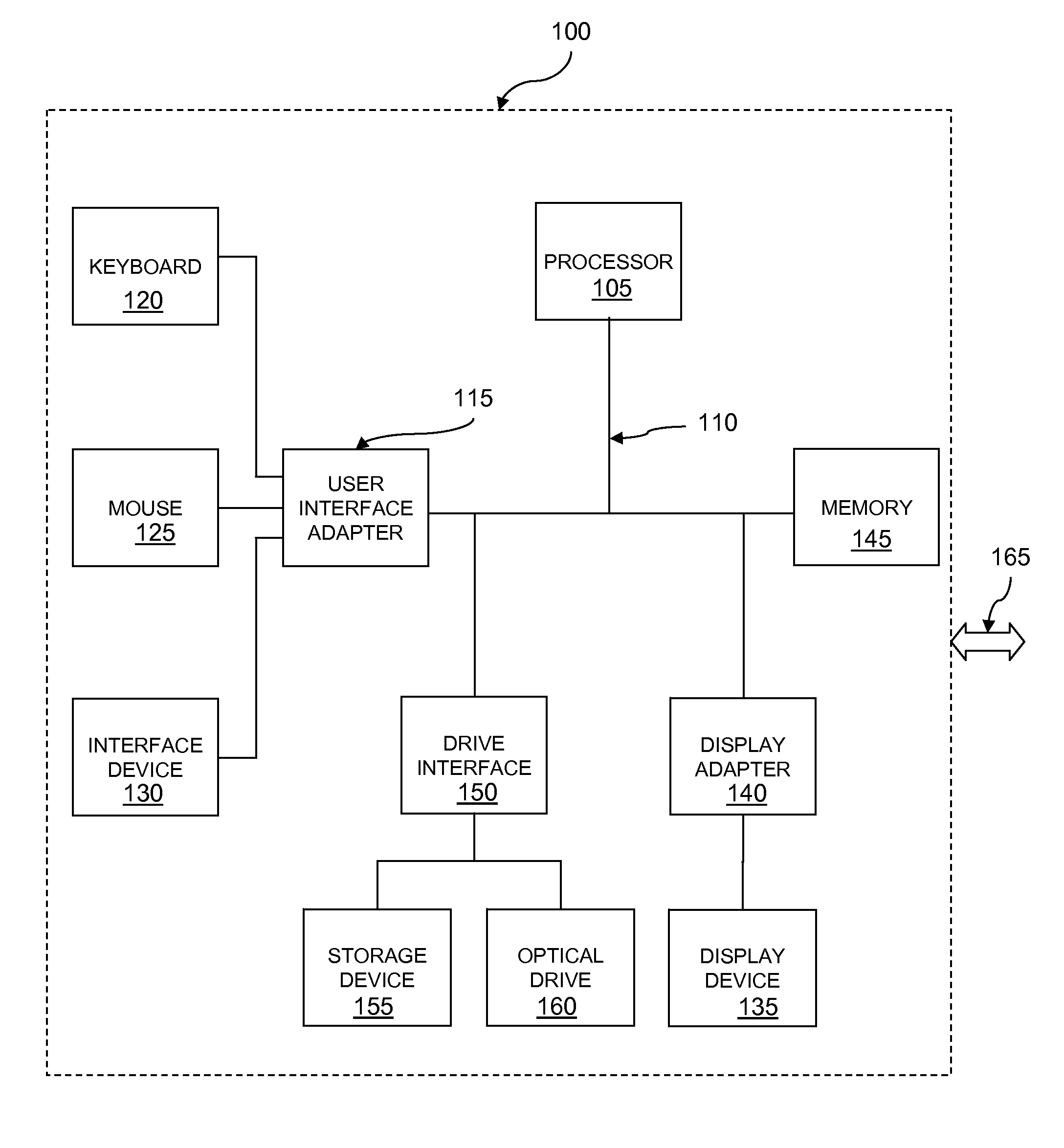 System and method to determine a simplified representation of a model