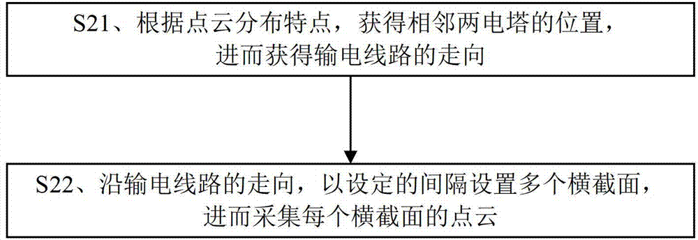 Power line extraction method of electric transmission line based on on-board LiDAR data