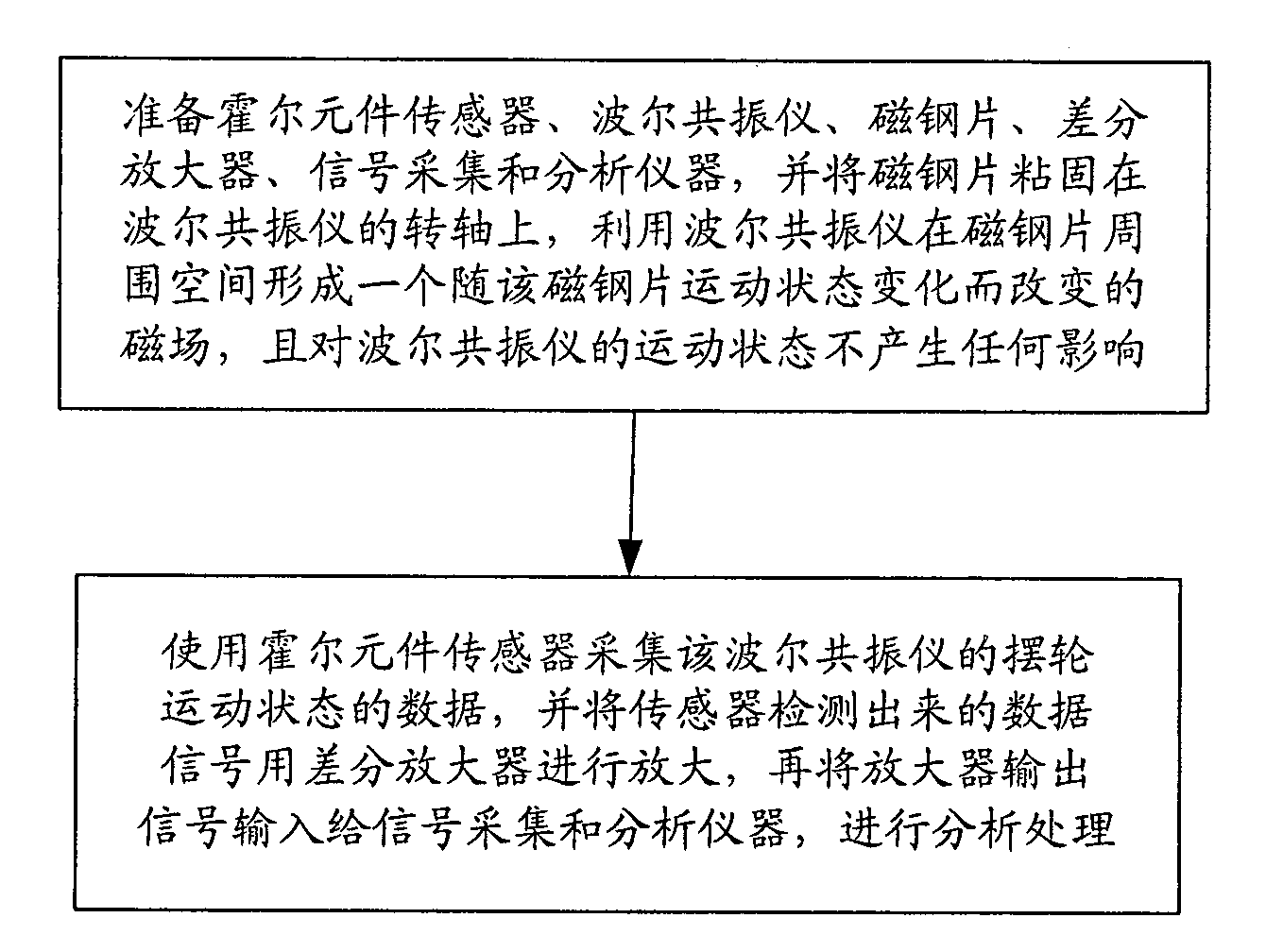 Method for collecting boer resonance instrument movement state data based on hall element