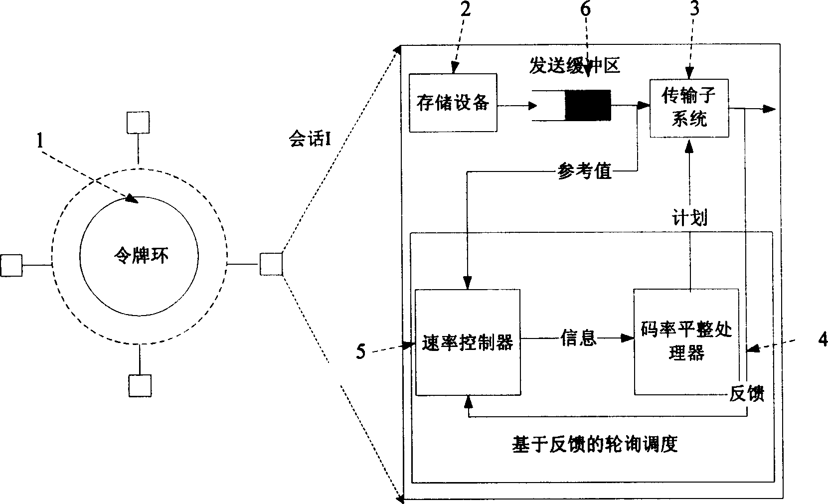 Big cocurrent media real-time transmission method