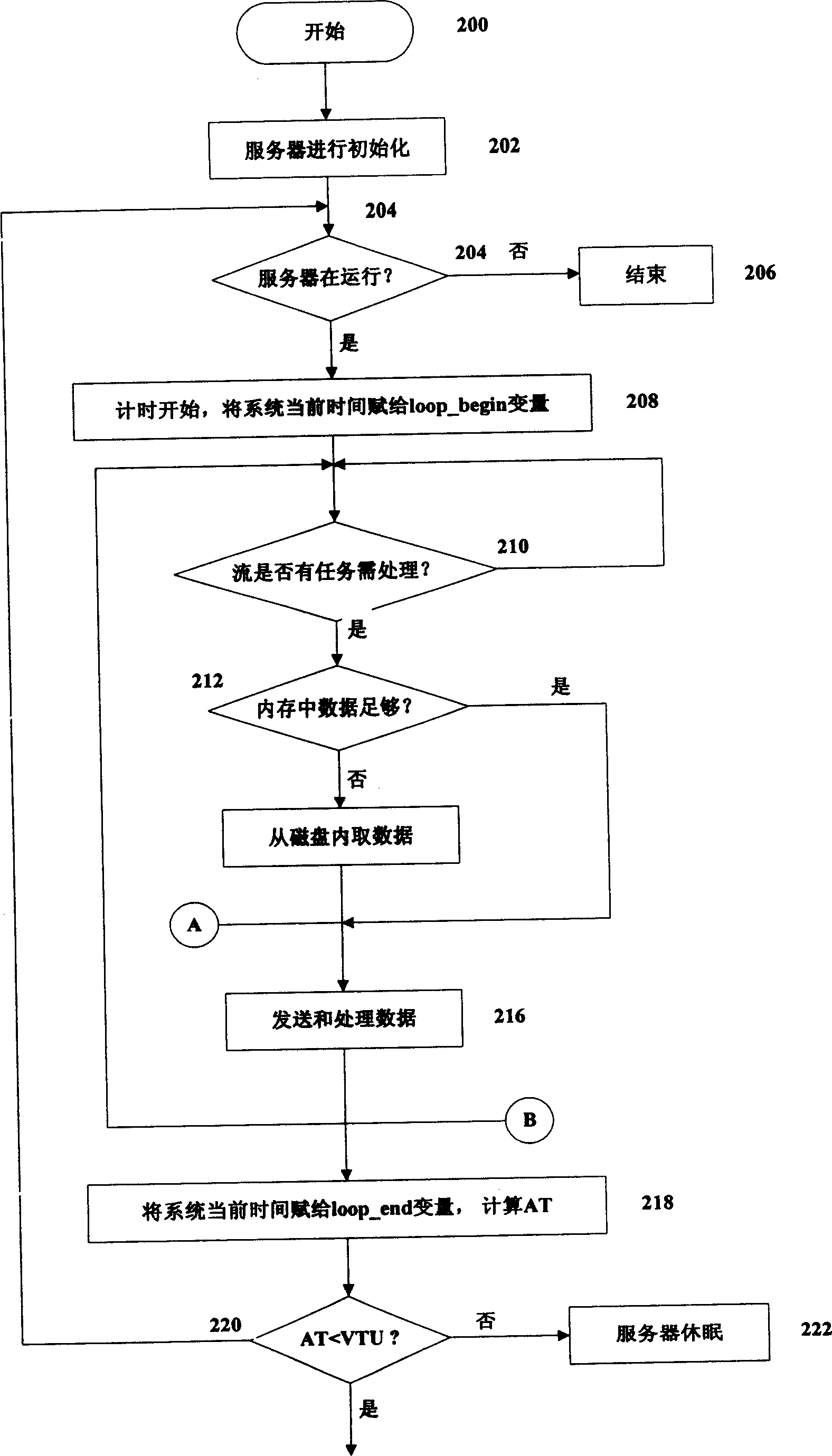 Big cocurrent media real-time transmission method