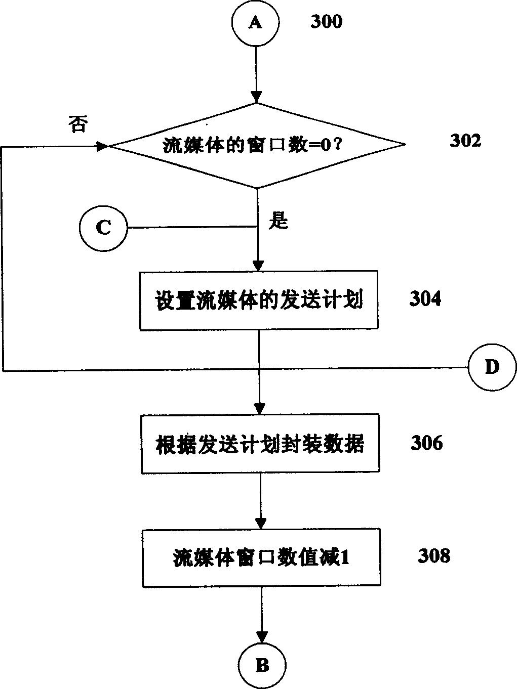 Big cocurrent media real-time transmission method