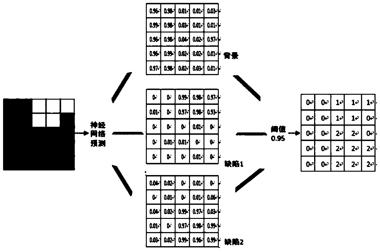 Method for constructing convolutional neural network model for surface defect detection and application thereof