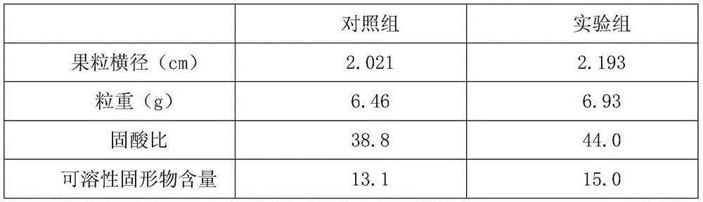 A fertilizer promoting root development for grapes