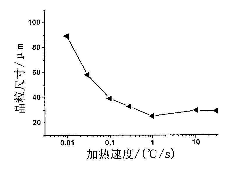 Organization control method of large-size pre-hardening type plastic die steel module