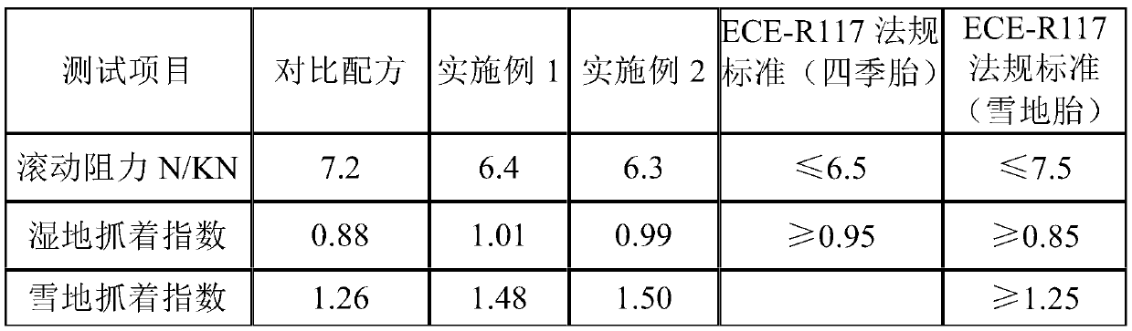 Four-season all-steel ice and snow tire tread rubber composition