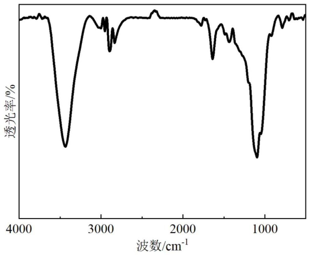 Nano oil displacement agent based on destroying oil-rock interaction as well as preparation method and application of nano oil displacement agent