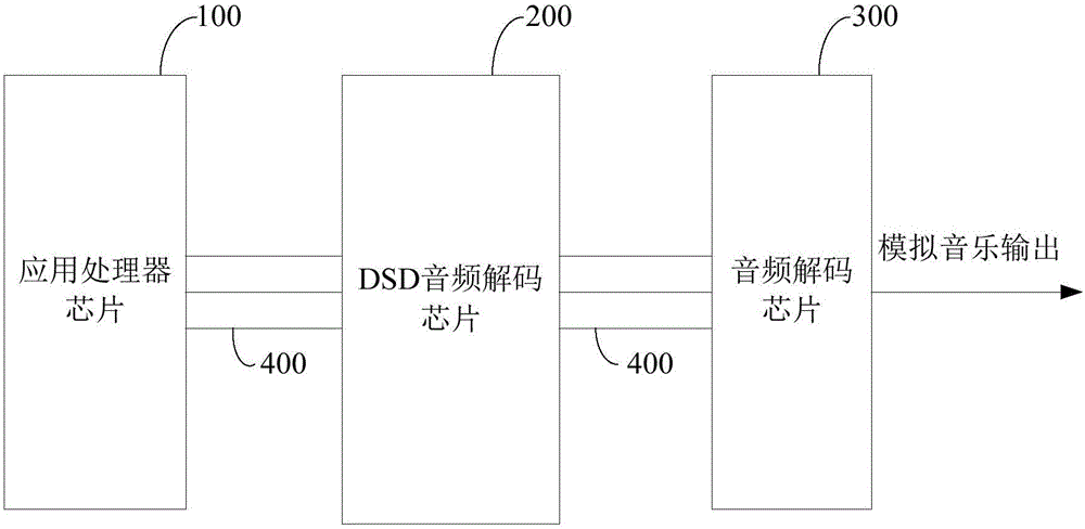 Smart phone native DSD audio decoding method and system and smart phone