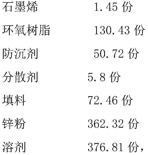 Single-component graphene zinc powder coating and preparation method thereof