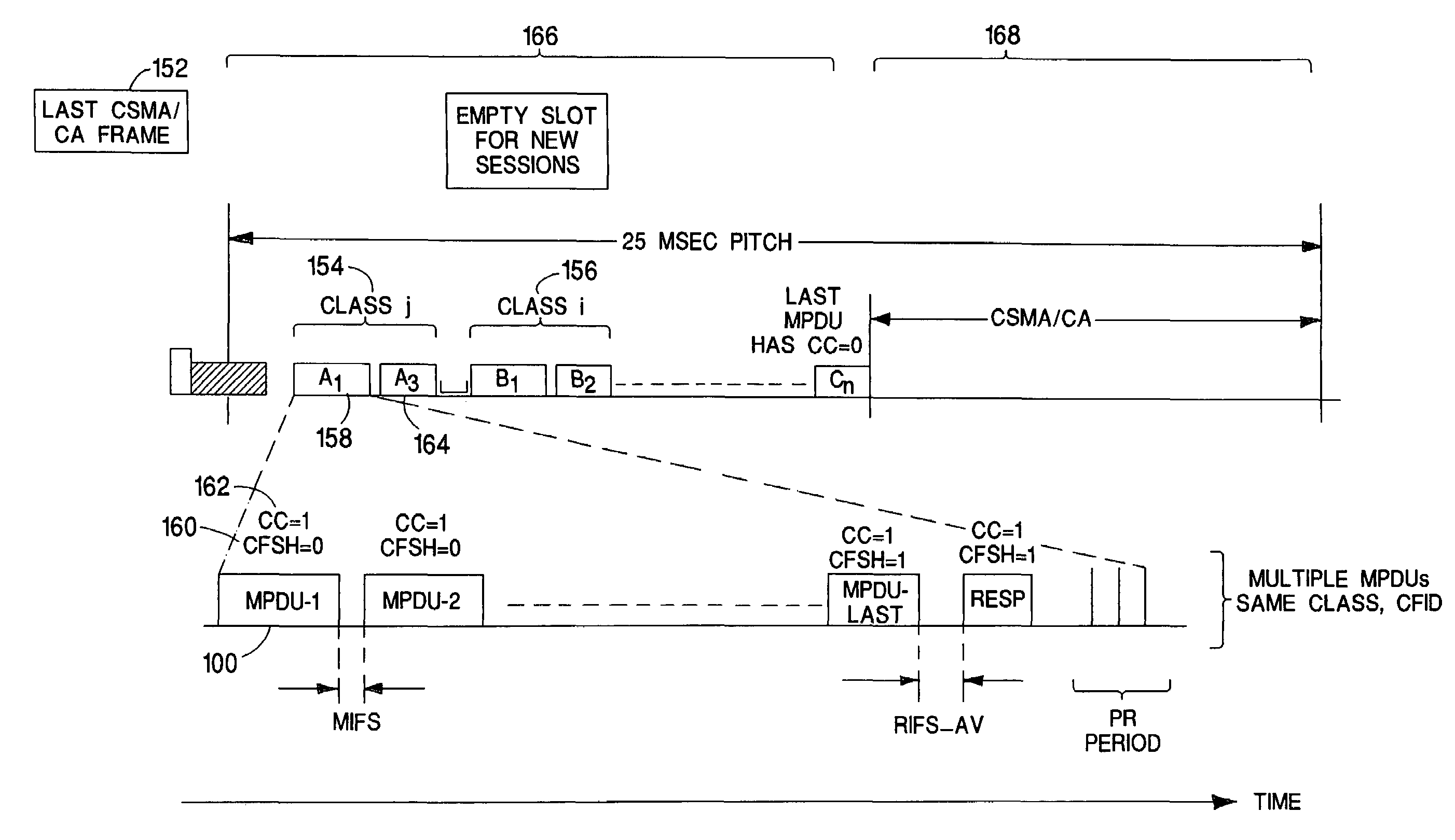 Contention-free access intervals on a CSMA network