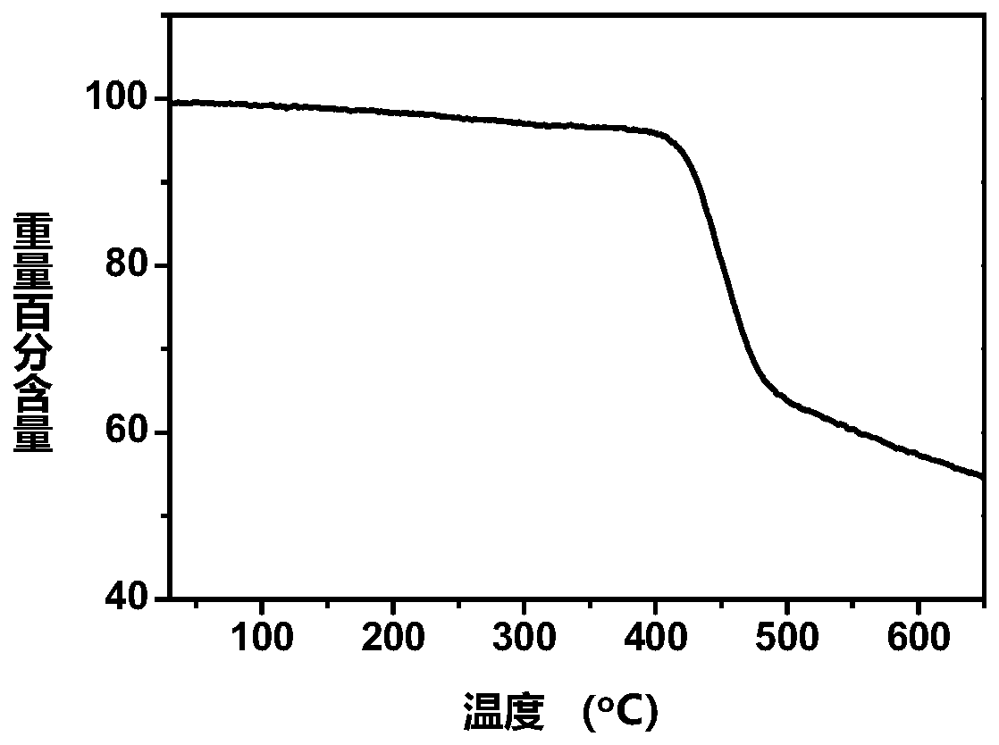 Ternary random conjugated polymer based on 2,5-bis(2-thienyl)thiazolo[5,4-d]thiazolyl