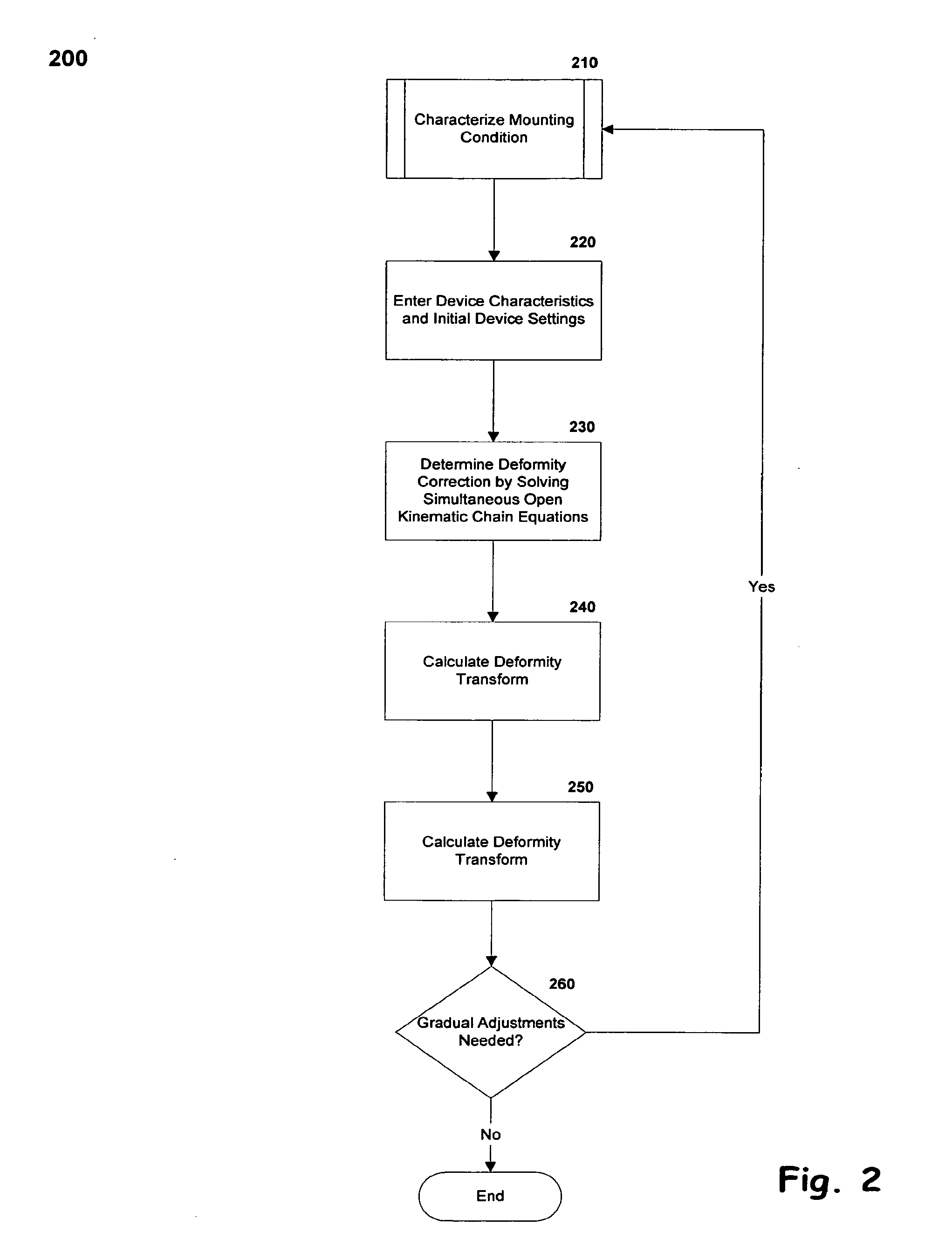 Method for using a fixator device