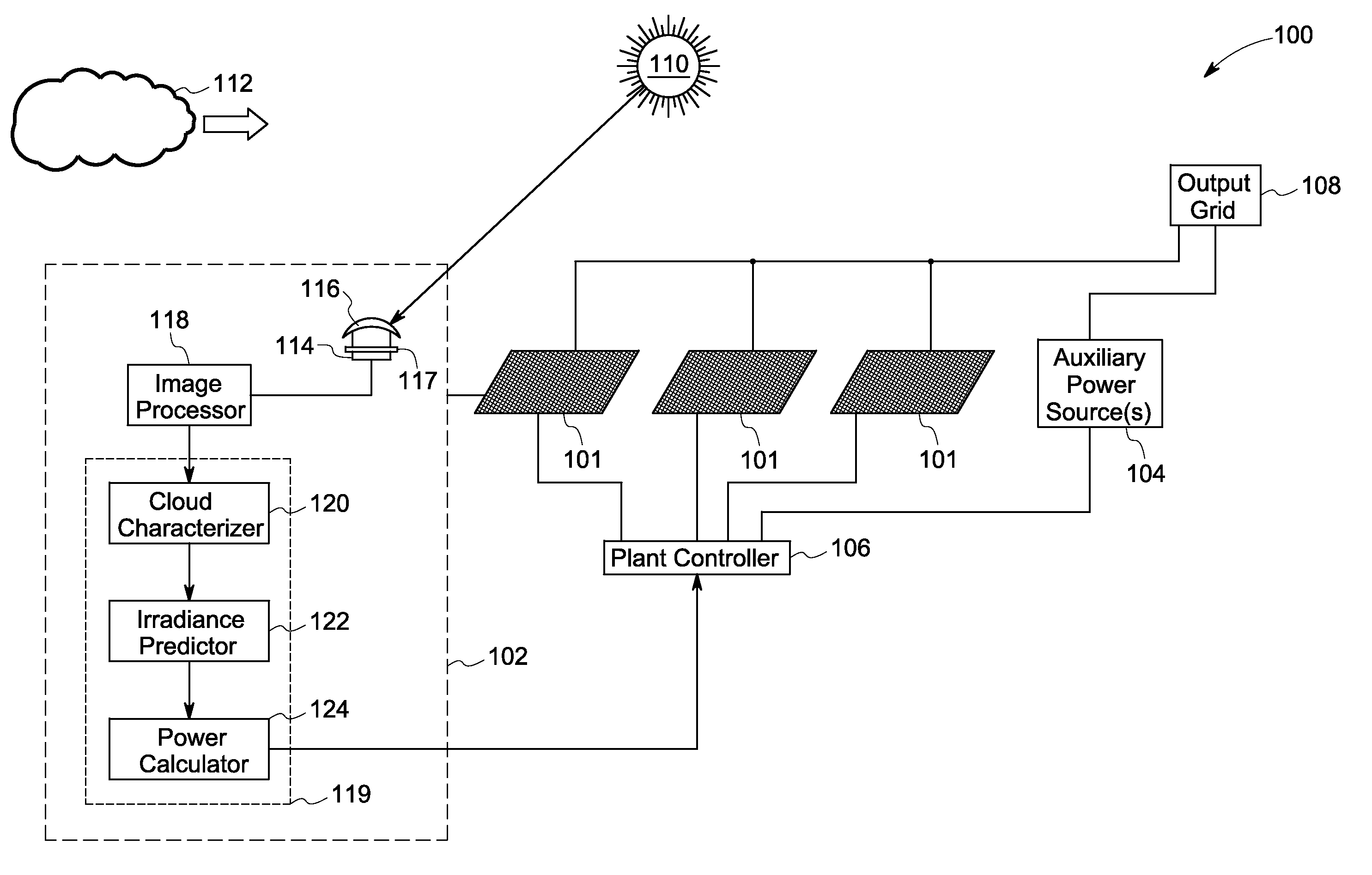 Methods and systems for predicting cloud movement