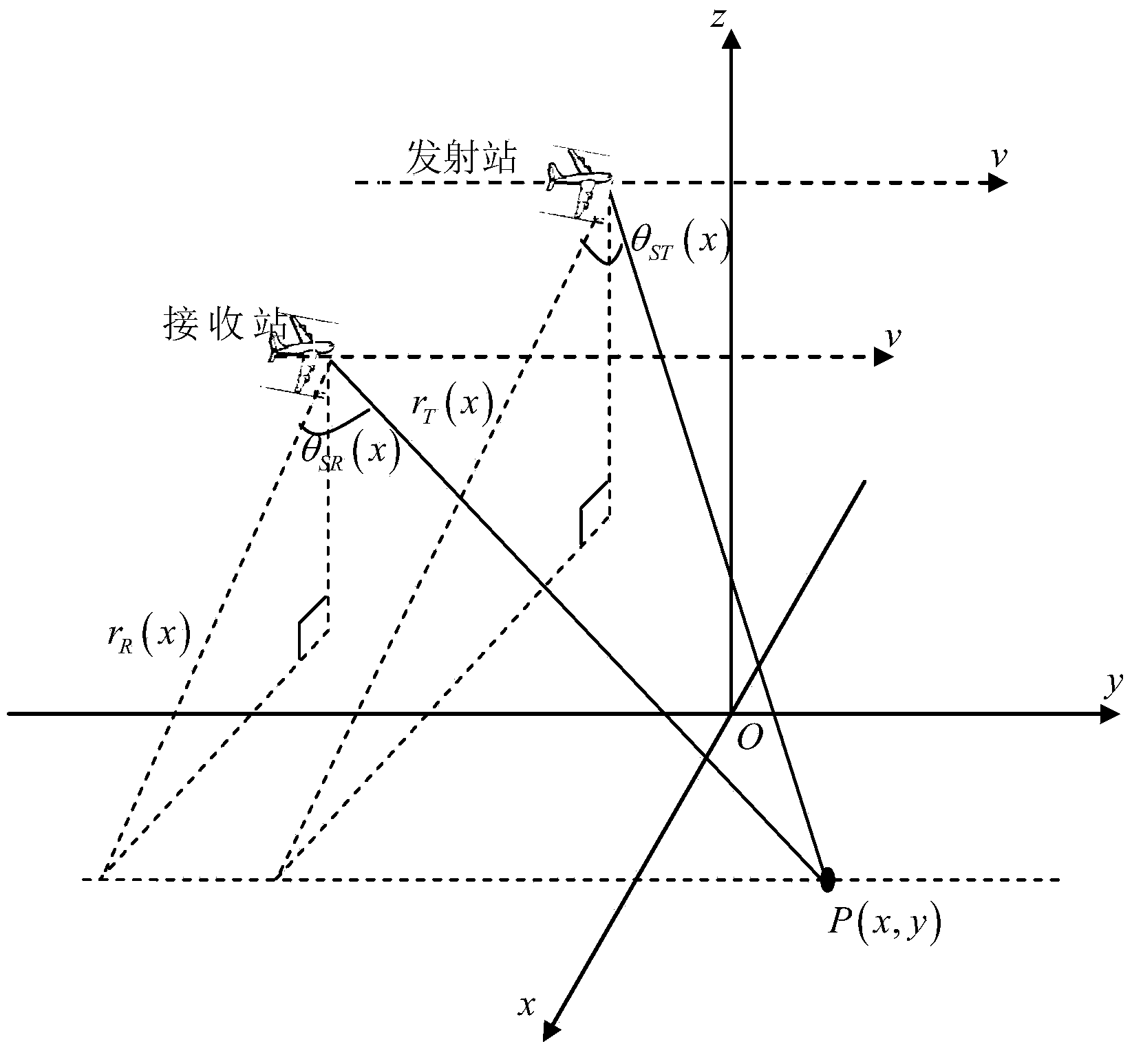 Double-station frequency-modulation continuous wave synthetic aperture radar imaging method