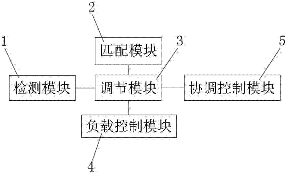 Server and method and system for optimizing energy consumption ratio of server