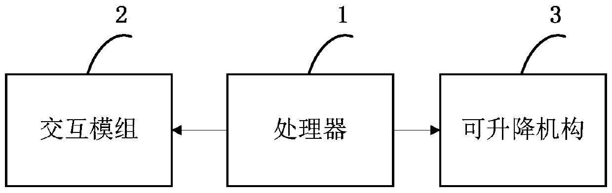 Intelligent on-board device and vehicle