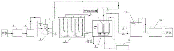 Method for activating black and odorous river course raw water by bypassing new water