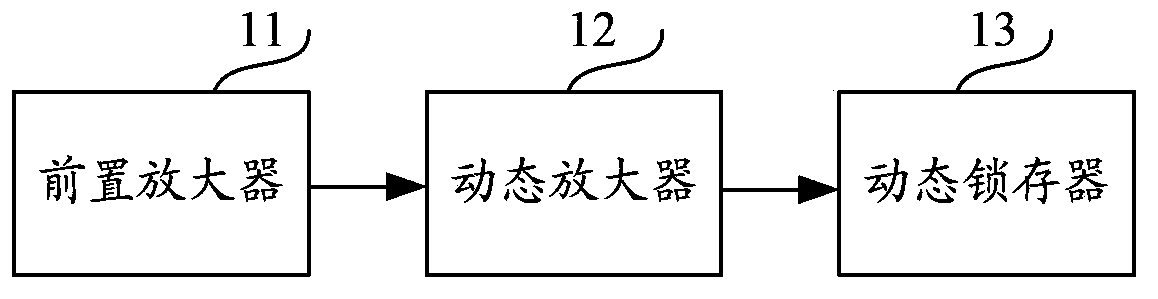 High-speed low-imbalance dynamic comparator for high-speed analog-digital converter