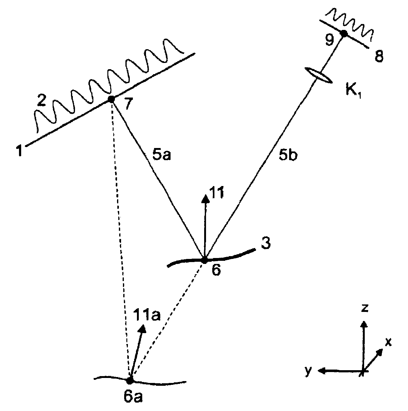 Shape measurement of specular reflective surface