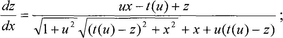 Shape measurement of specular reflective surface