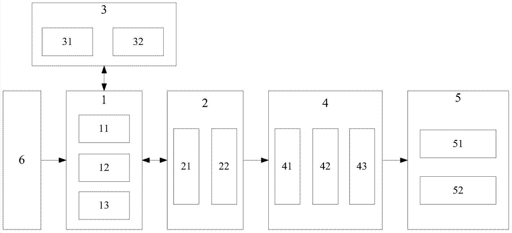 A frequency mixing recording shielding device and its realization method