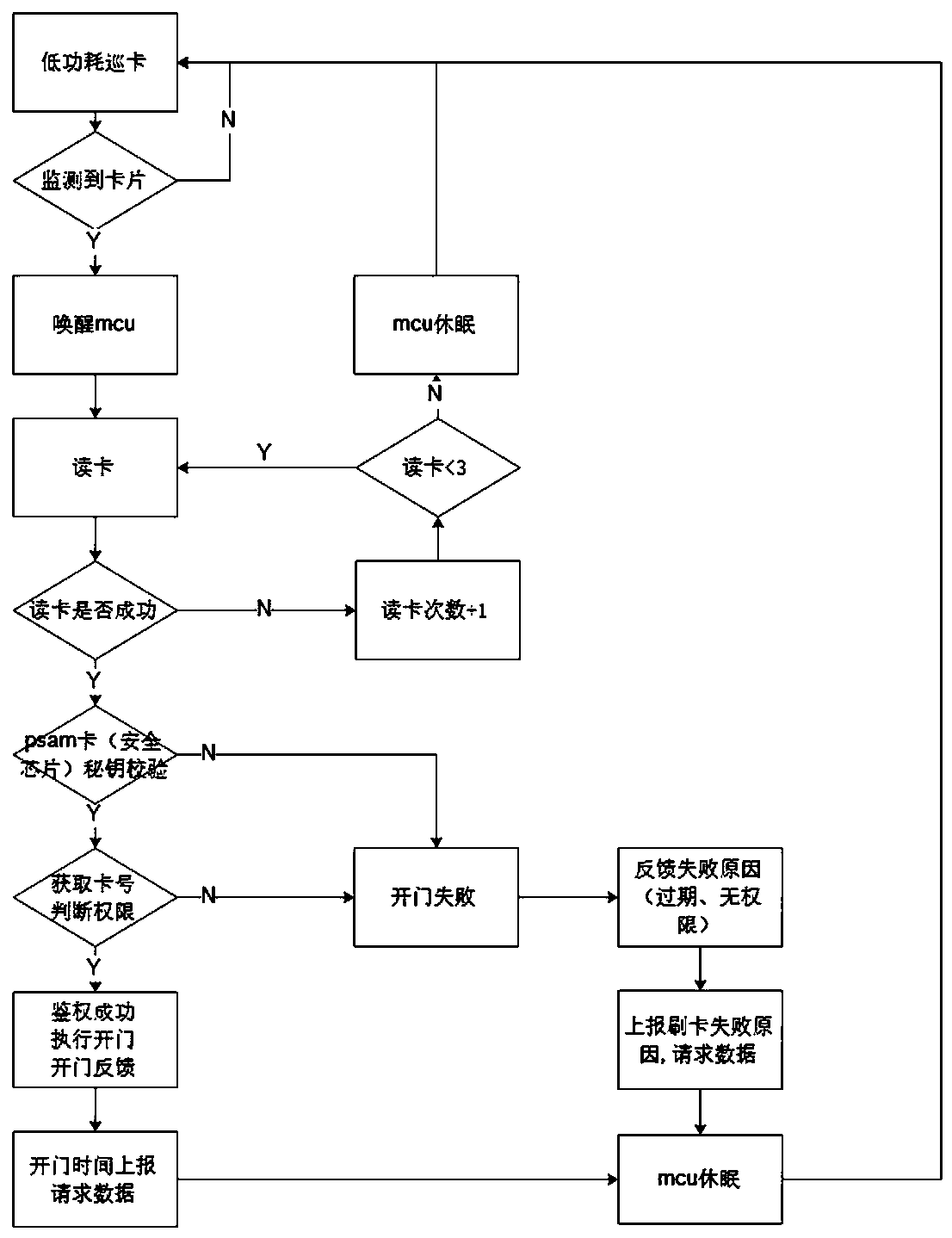 Cloud intelligent lock system based on multiple encryption mode and secret key management method