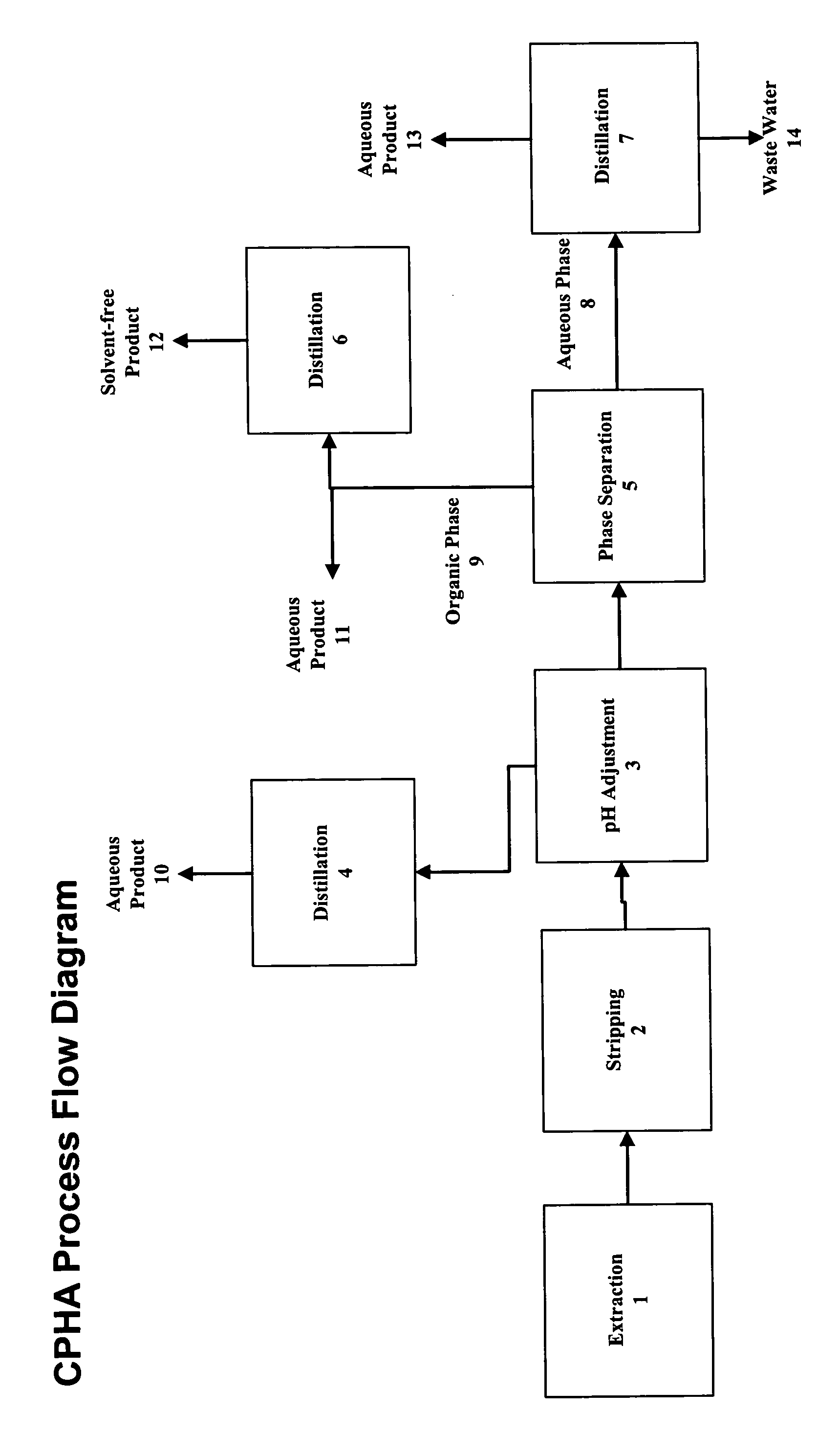 O-(3-chloropropenyl) hydroxylamine free base