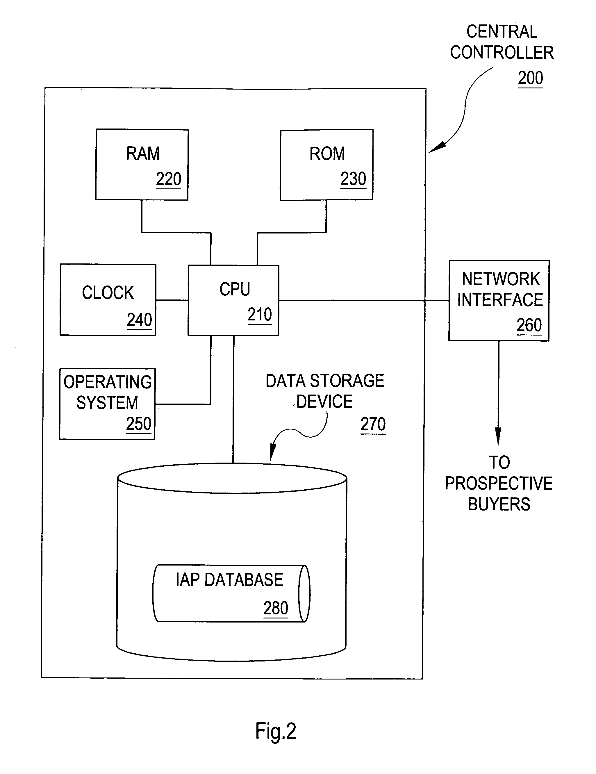 Method and apparatus for presenting price comparison to prospective buyers