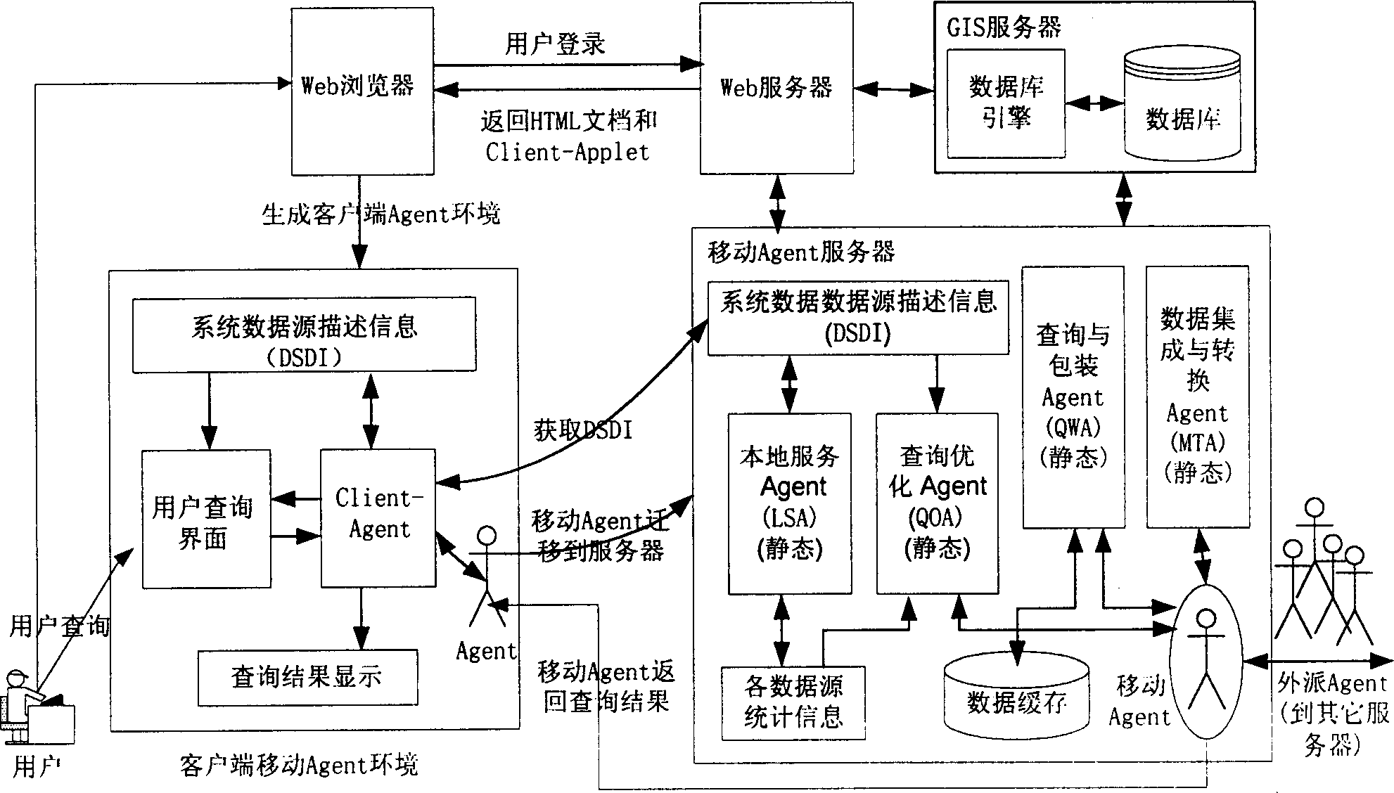 Distributed GIS space information integration apparatus and method based on mobile Agent and GML