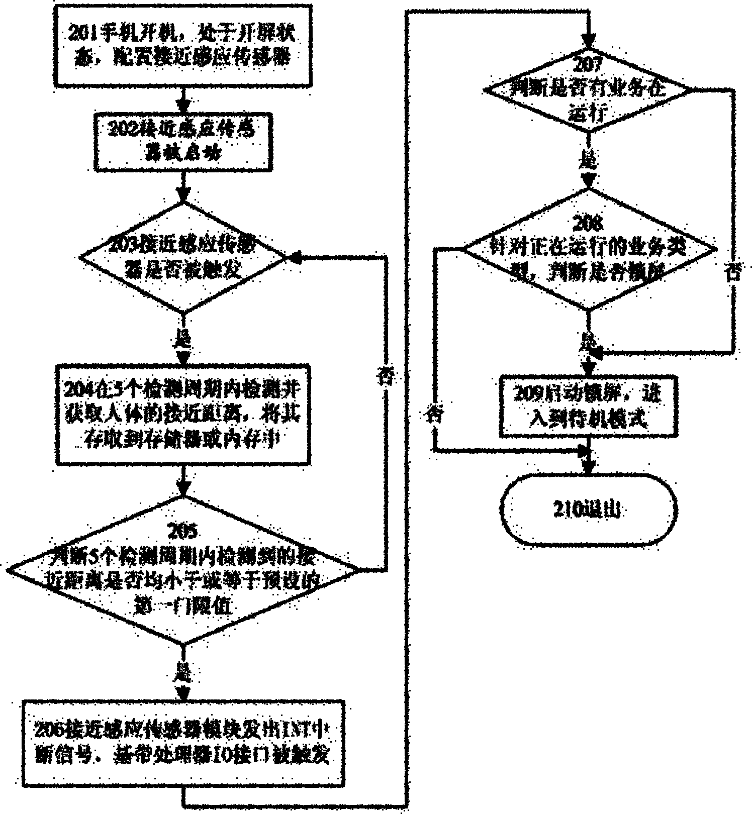 Method for realizing screen locking and unlocking of mobile terminal and mobile terminal