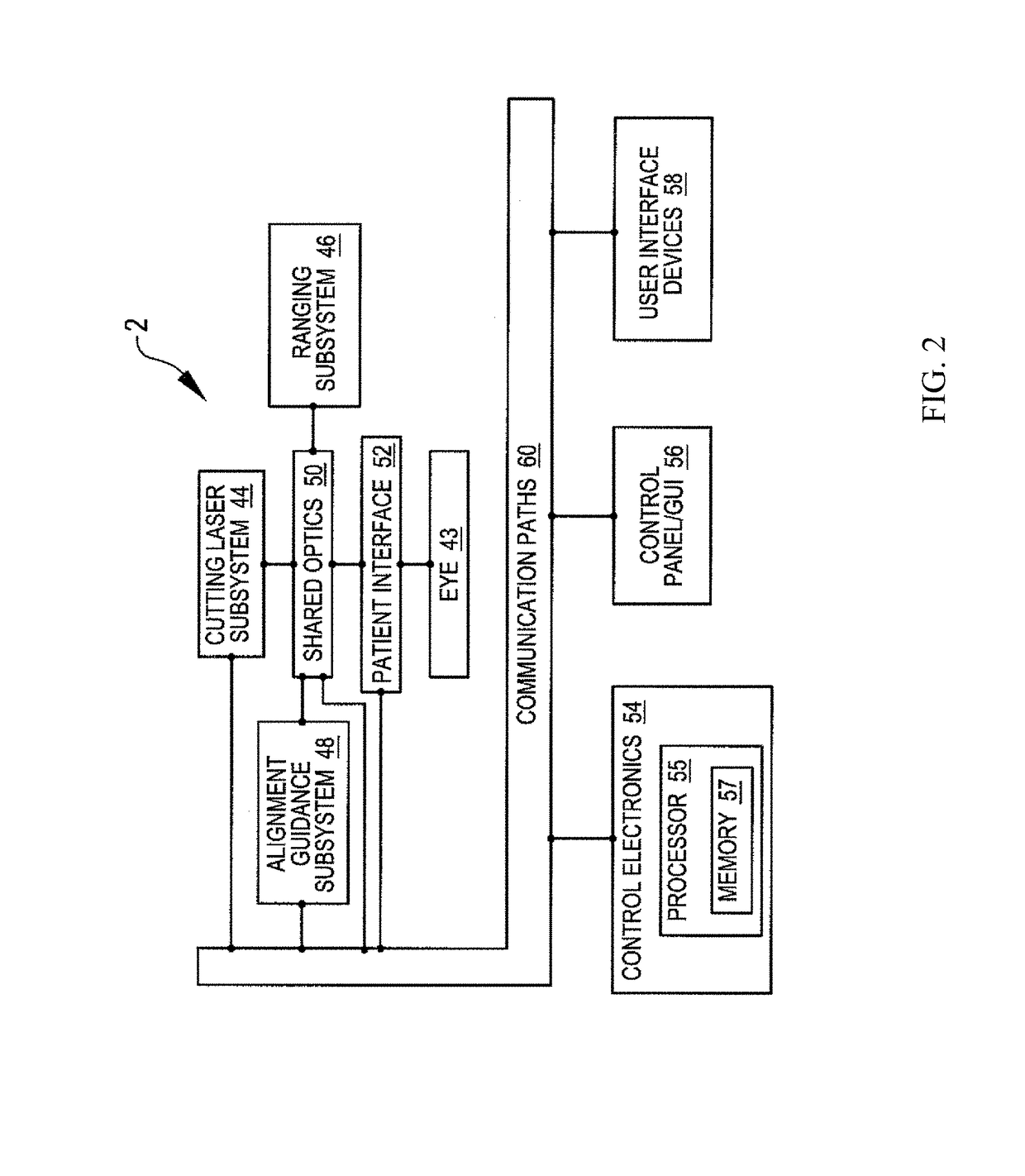 Methods and systems for opthalmic measurements and laser surgery and methods and systems for surgical planning based thereon