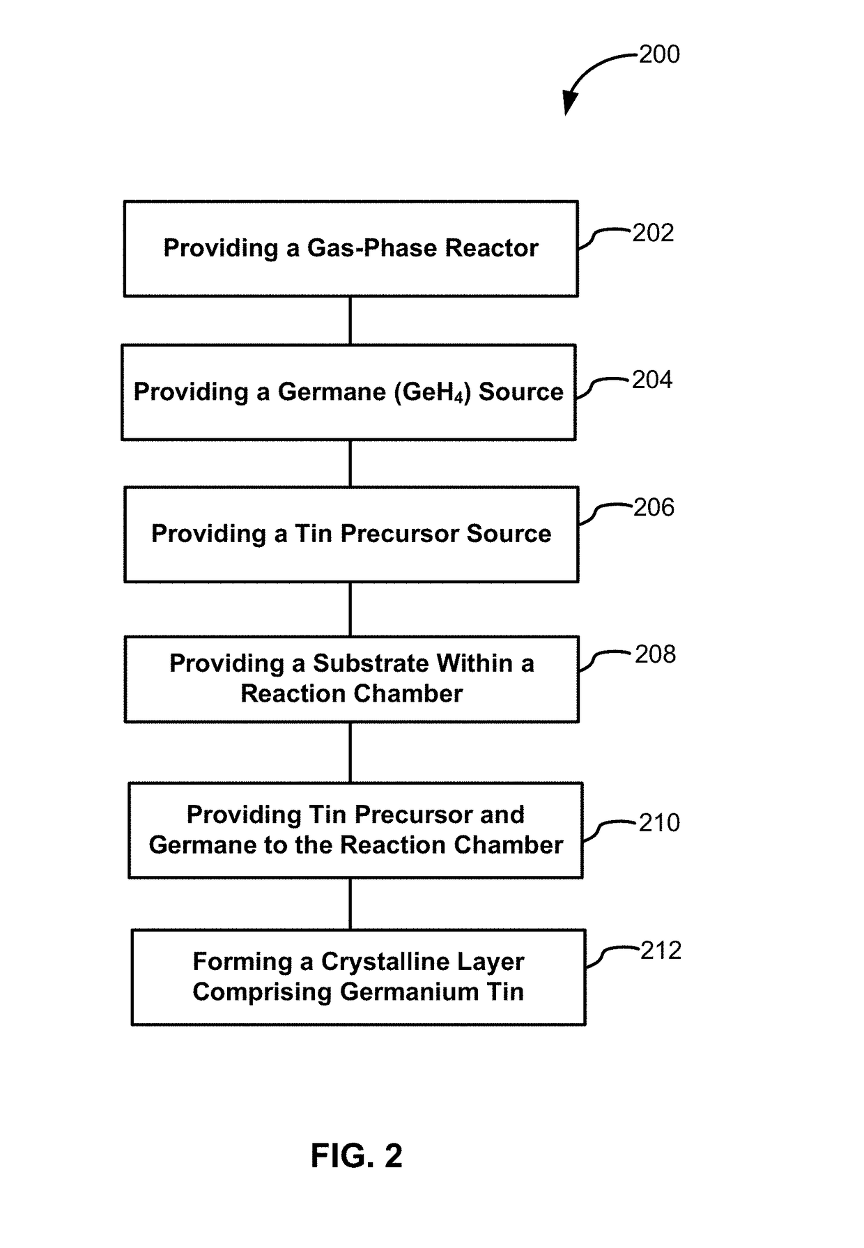 Structures and devices including germanium-tin films and methods of forming same