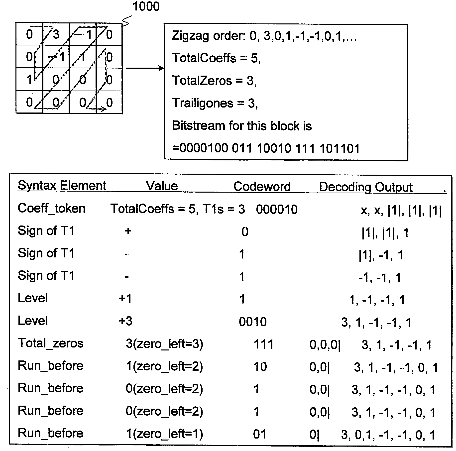 Variable length decoder and animation decoder therewith