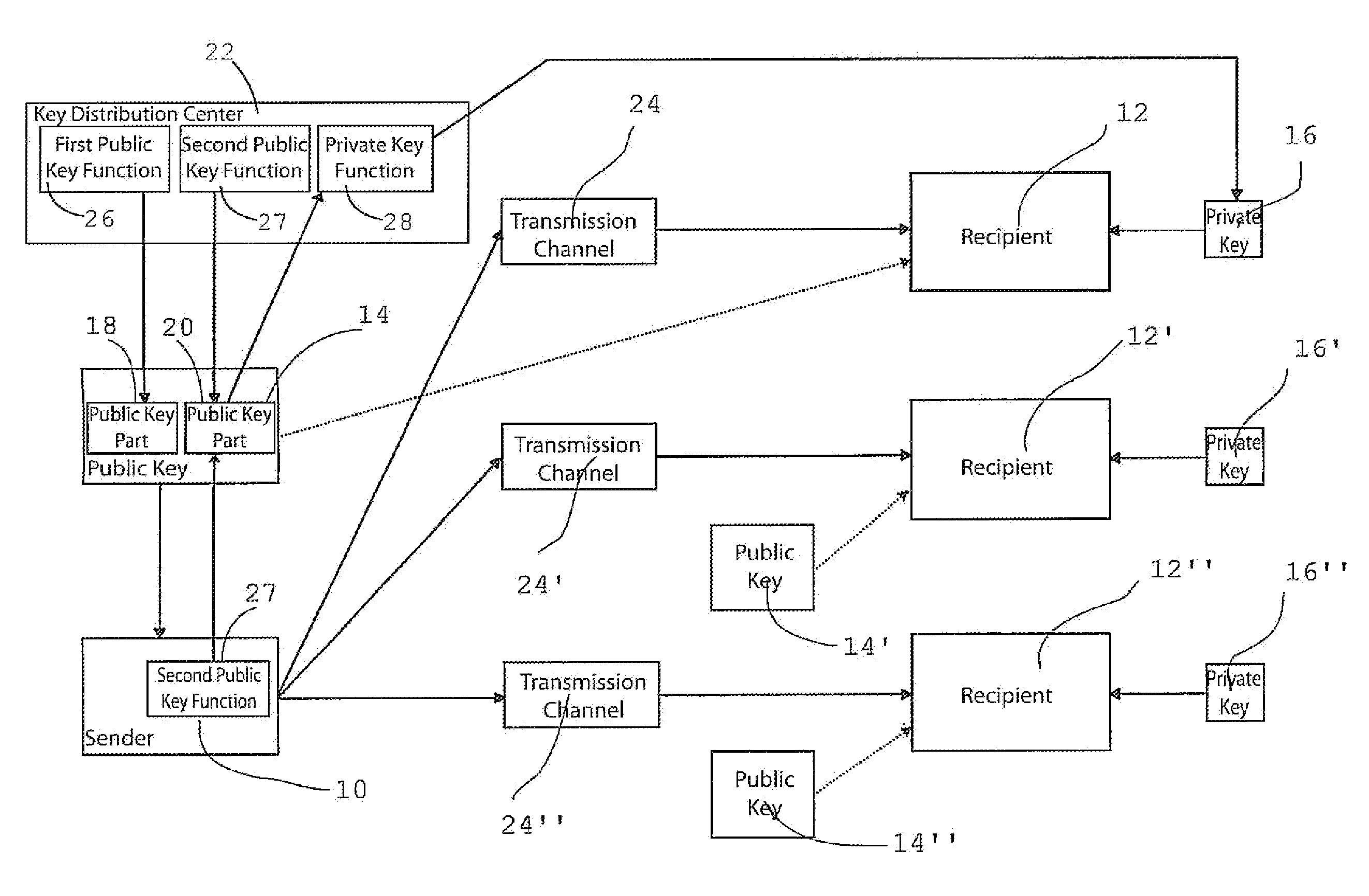 Method for the computer-assisted production of public keys for encoding information and device for carrying out said method