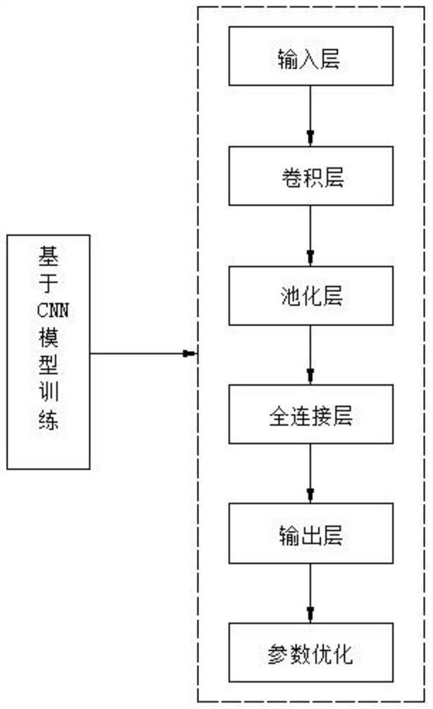 A product appearance anti-counterfeiting method based on CNN image recognition