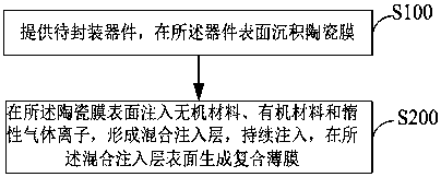 Packaging film, preparation method thereof, and photoelectric device