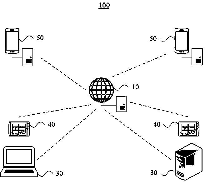 Method and system for intelligent power utilization scheduling based on Internet of Things