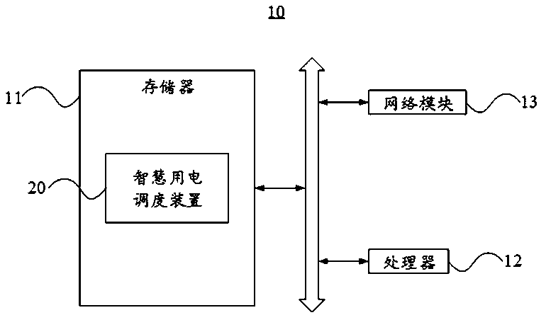 Method and system for intelligent power utilization scheduling based on Internet of Things