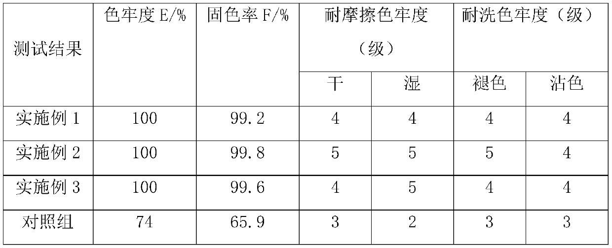 A kind of textile dye and its preparation method and water-free dyeing method