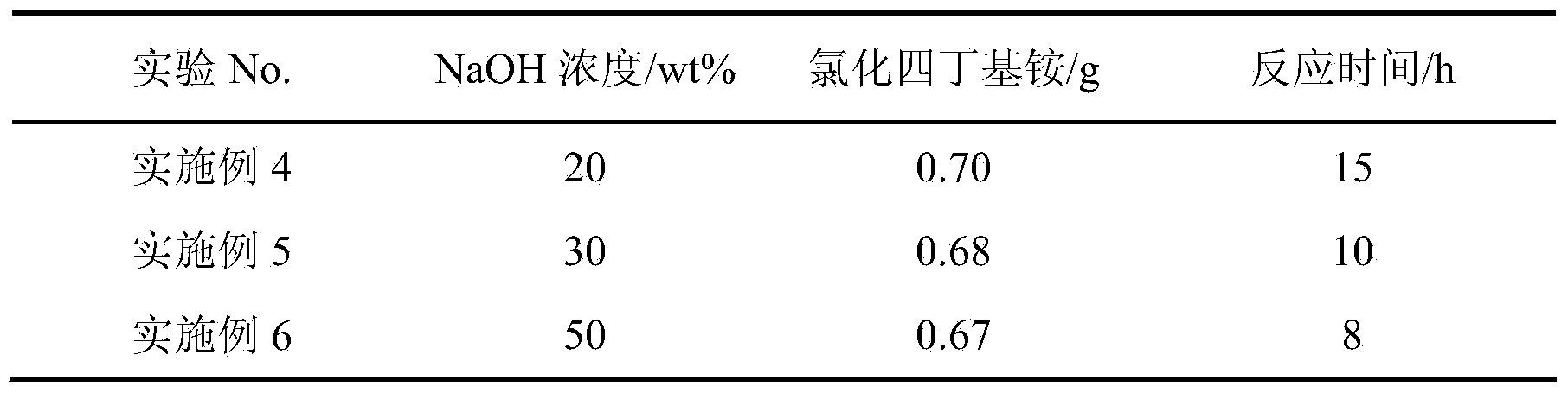 Method for preparing 9-fluorenone via four-phase transfer catalysis