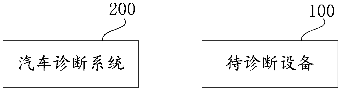 Vehicle diagnostic device, automobile diagnostic system, and communication method for vehicle diagnostic device