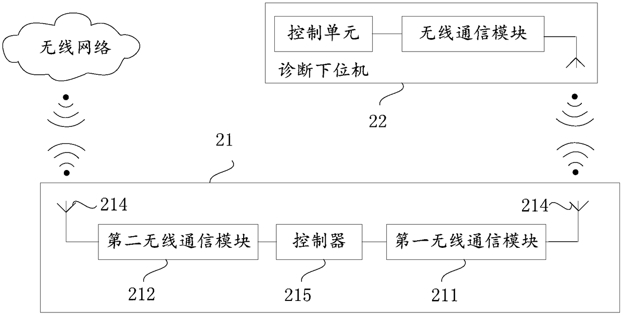 Vehicle diagnostic device, automobile diagnostic system, and communication method for vehicle diagnostic device