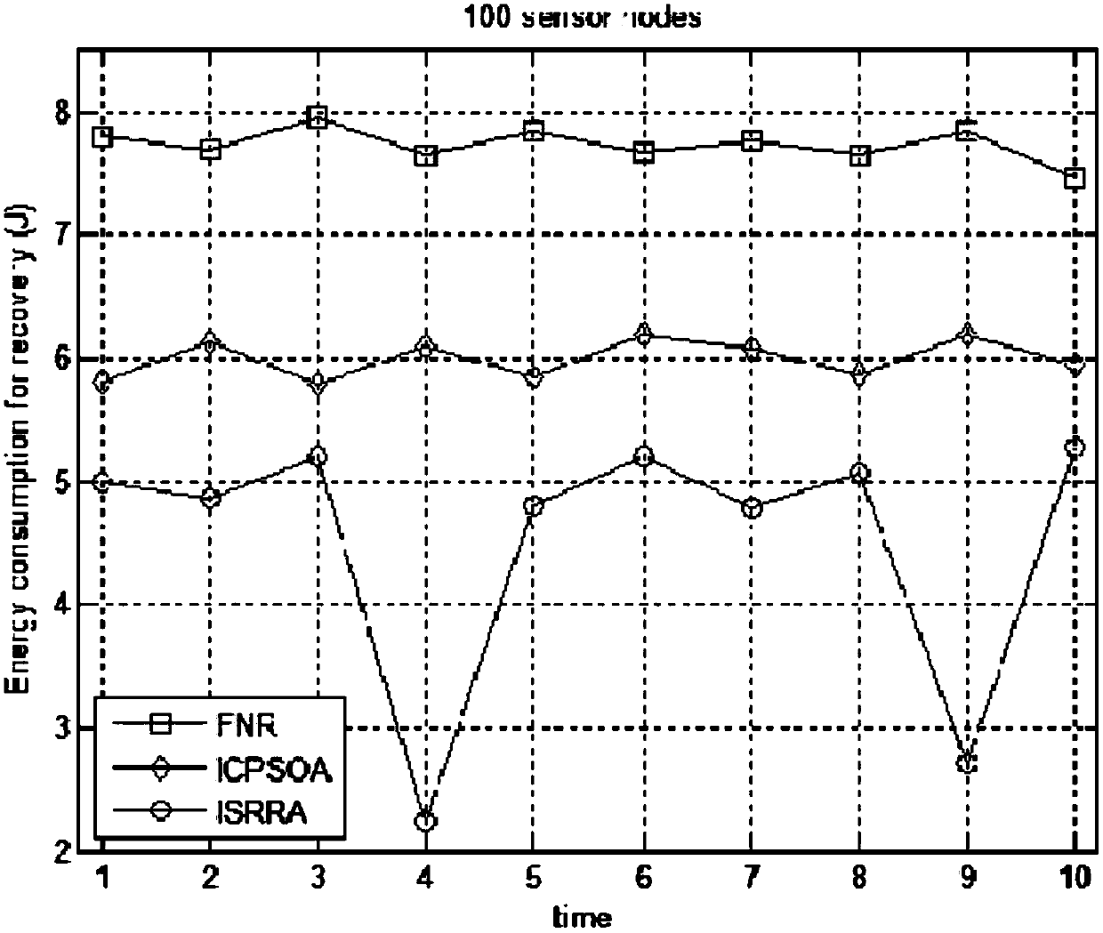 A Rechargeable Wireless Sensor Network Immune Routing Restoration Method