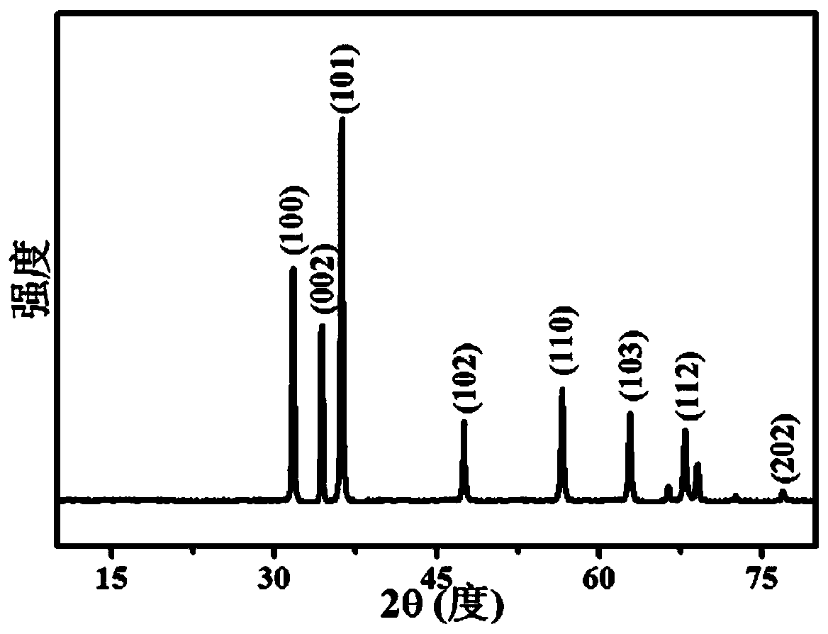 Preparation method and application of a rod-shaped zinc oxide gas-sensitive material