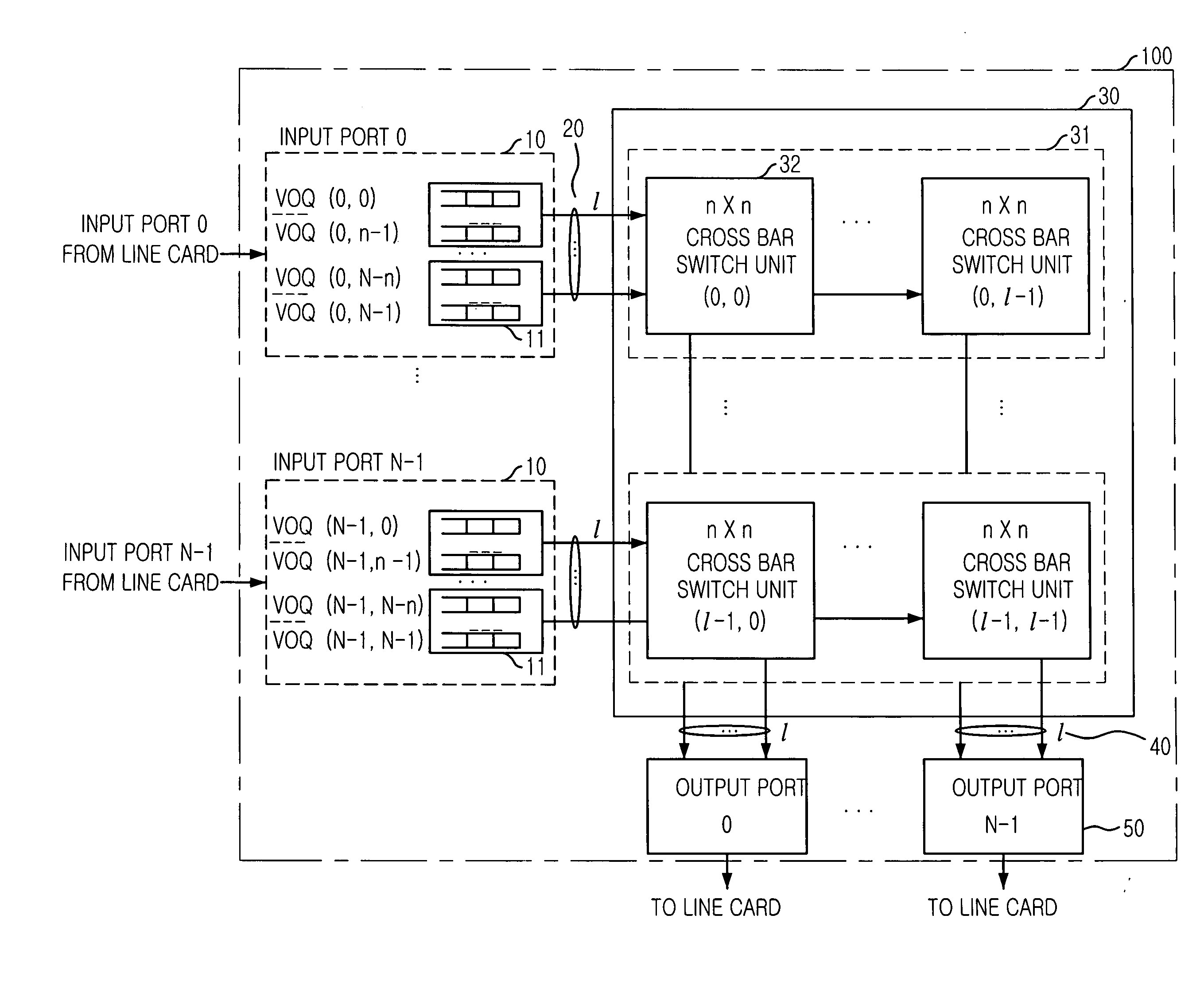 Scalable crossbar matrix switching apparatus and distributed scheduling method thereof