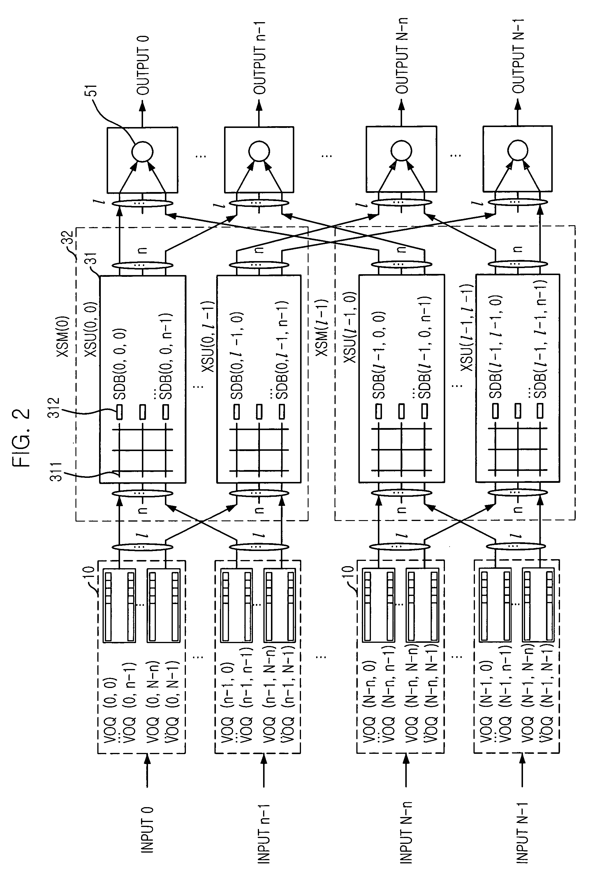 Scalable crossbar matrix switching apparatus and distributed scheduling method thereof