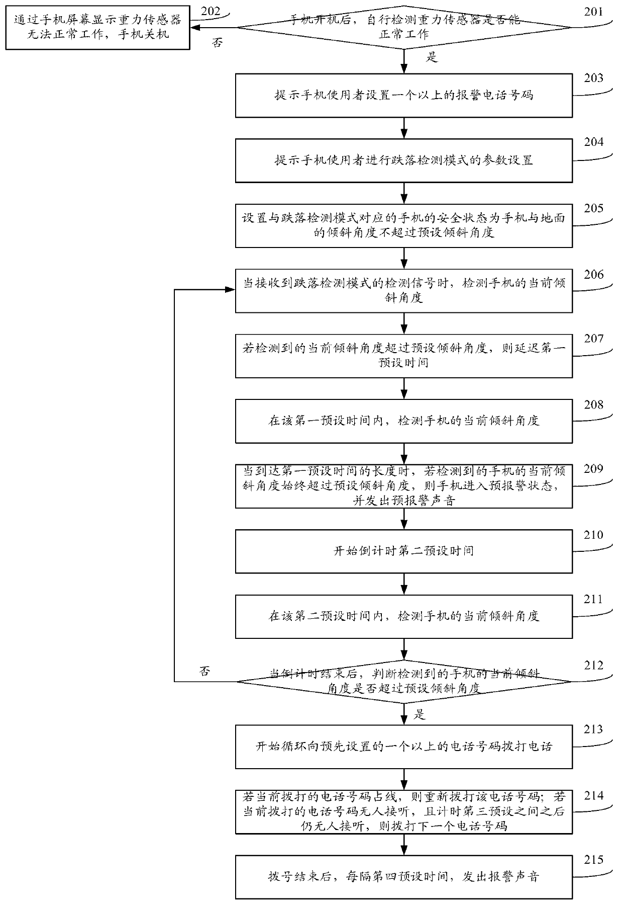 Mobile phone alarm method and system